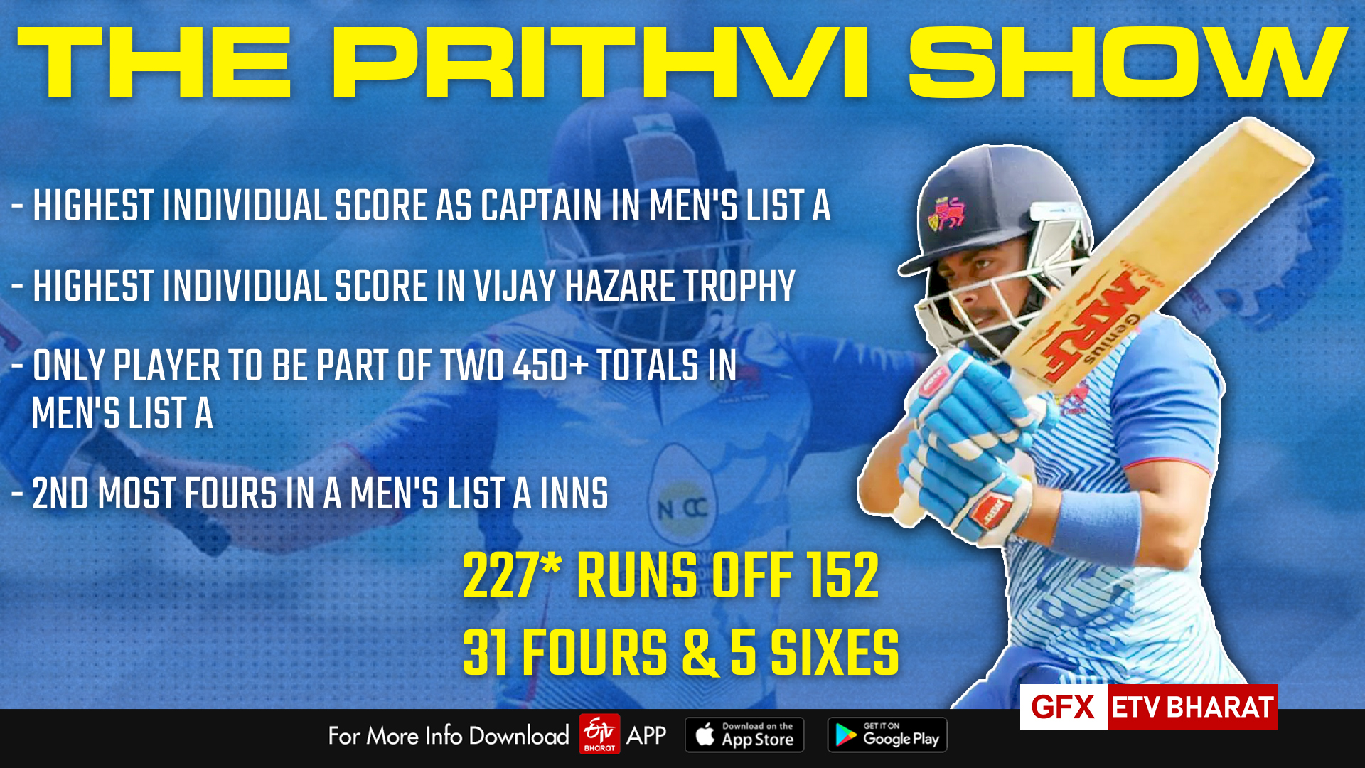 Prithvi Shaw