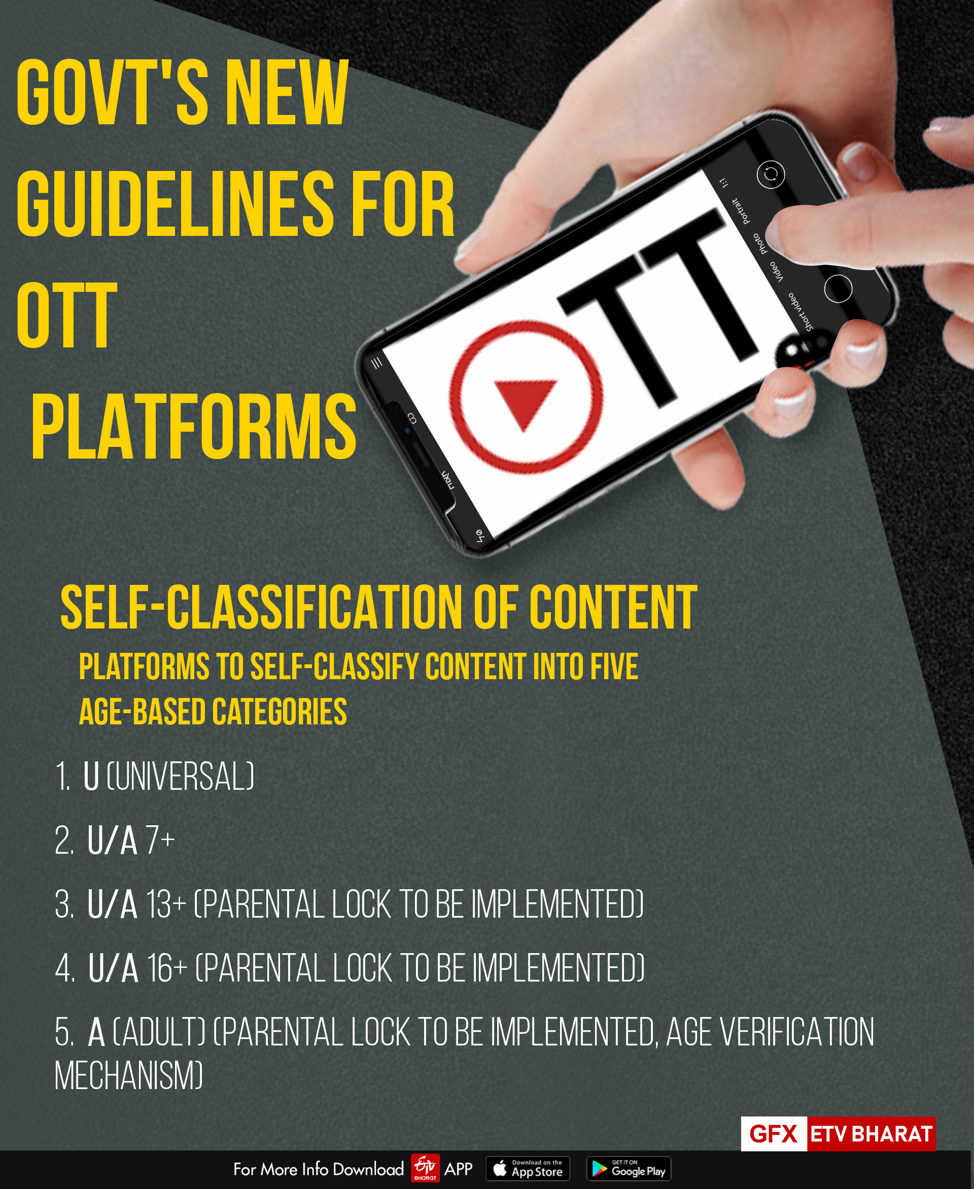 New OTT rules