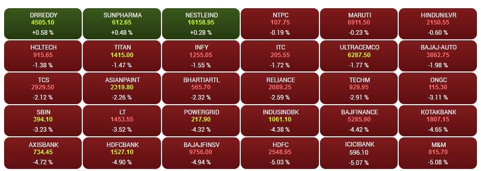 Sensex