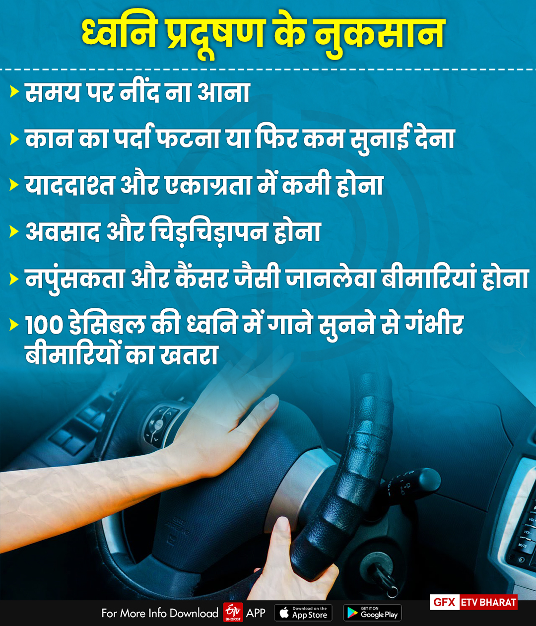 noise pollution is causing serious diseases in people of Gurugram