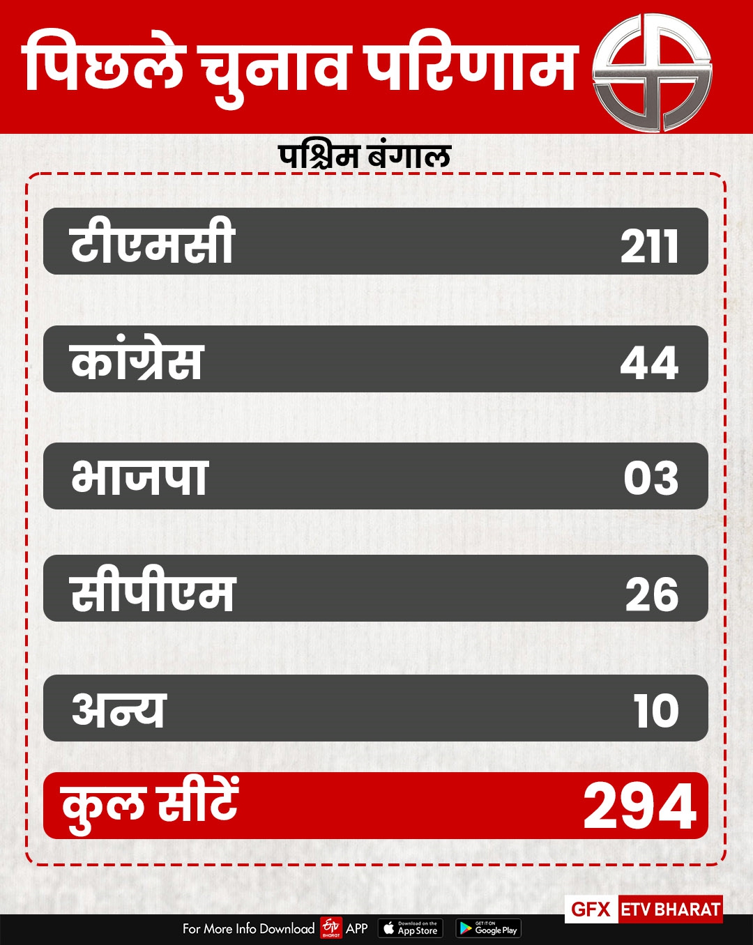 2016 के चुनाव परिणाम