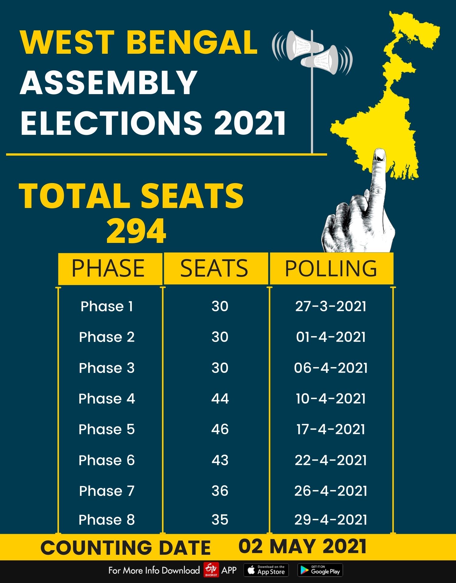 Graphical representation of West Bengal Assembly elections