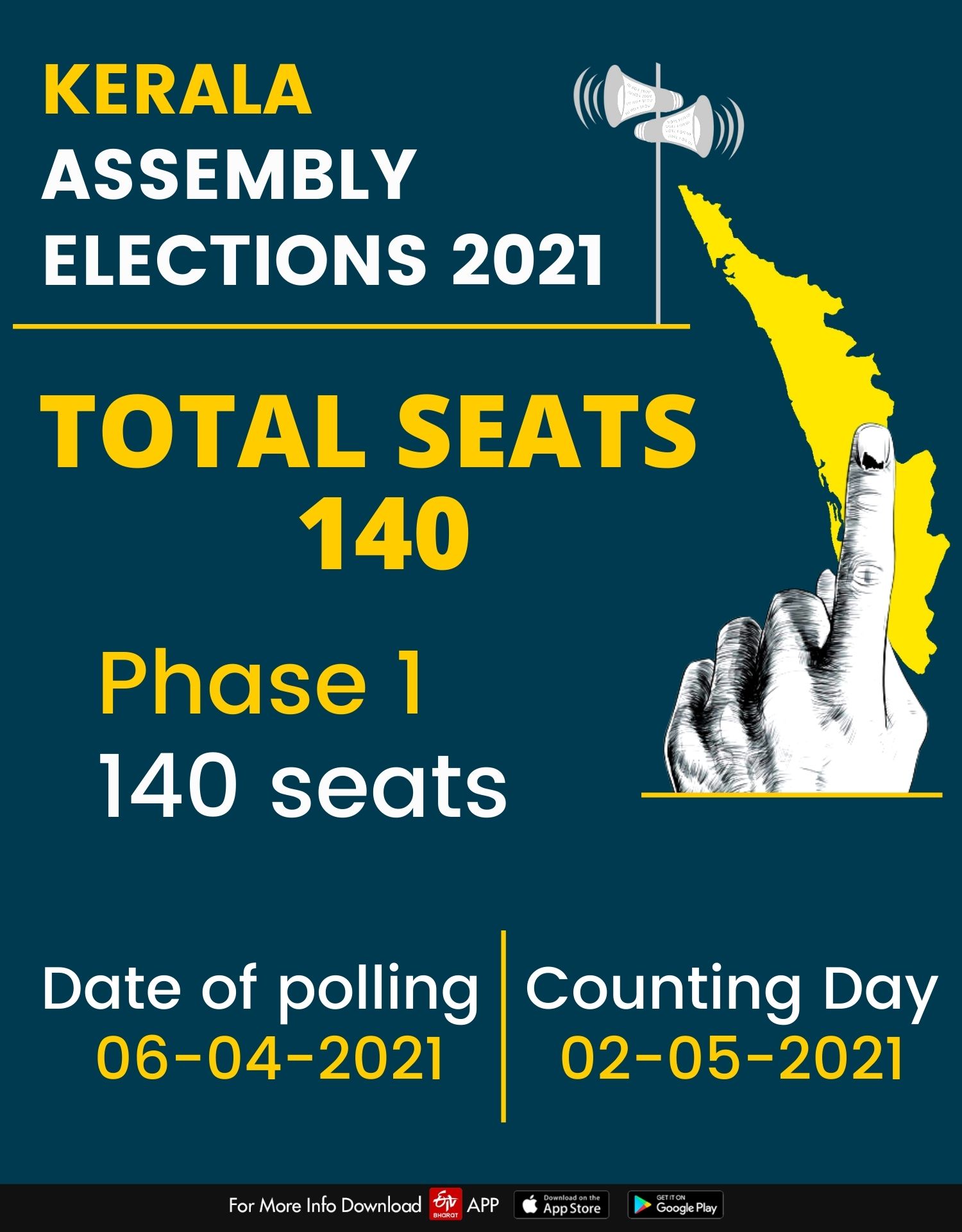 Graphical representation of Kerala Assembly elections