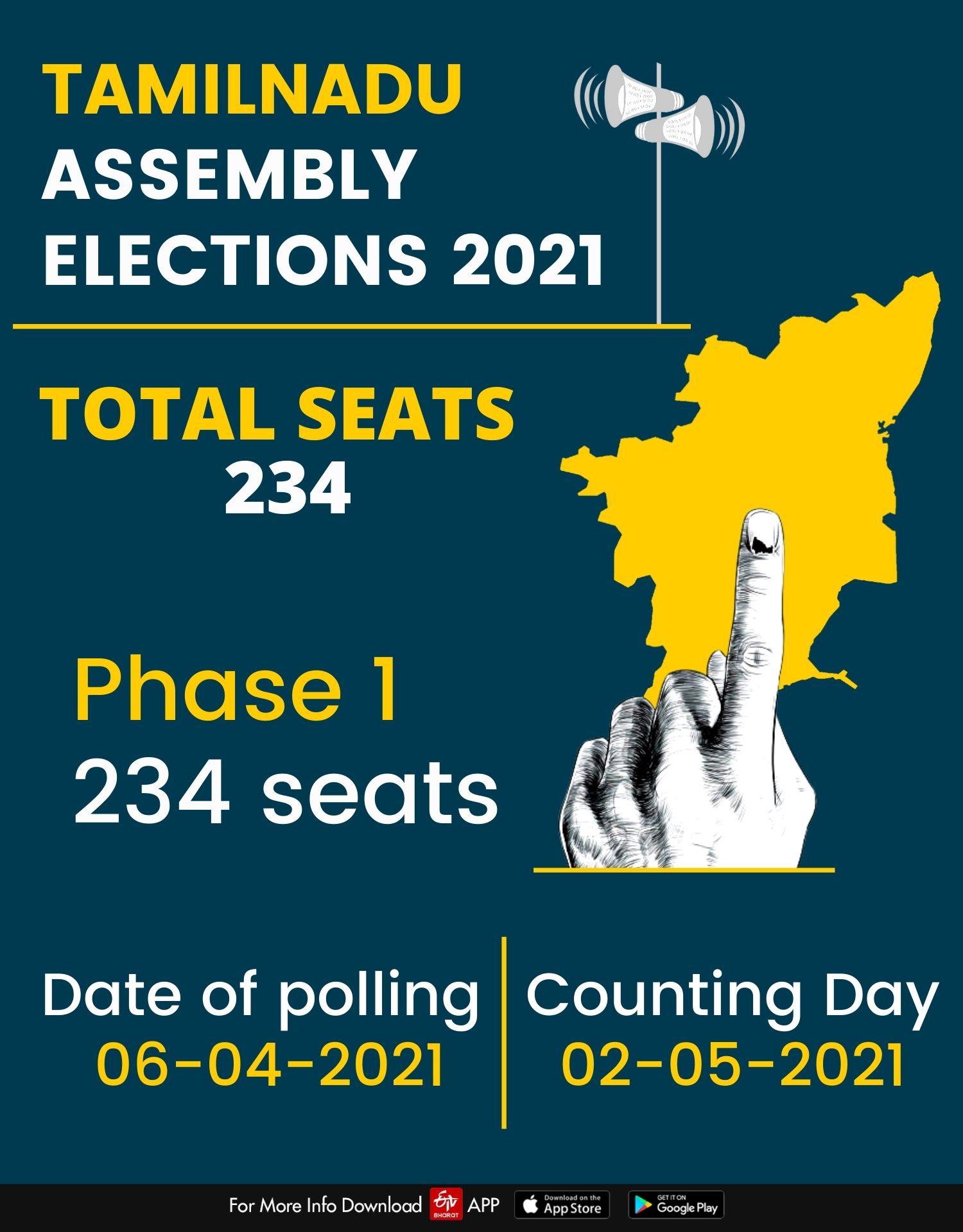 Graphical representation of Tamil Nadu Assembly elections