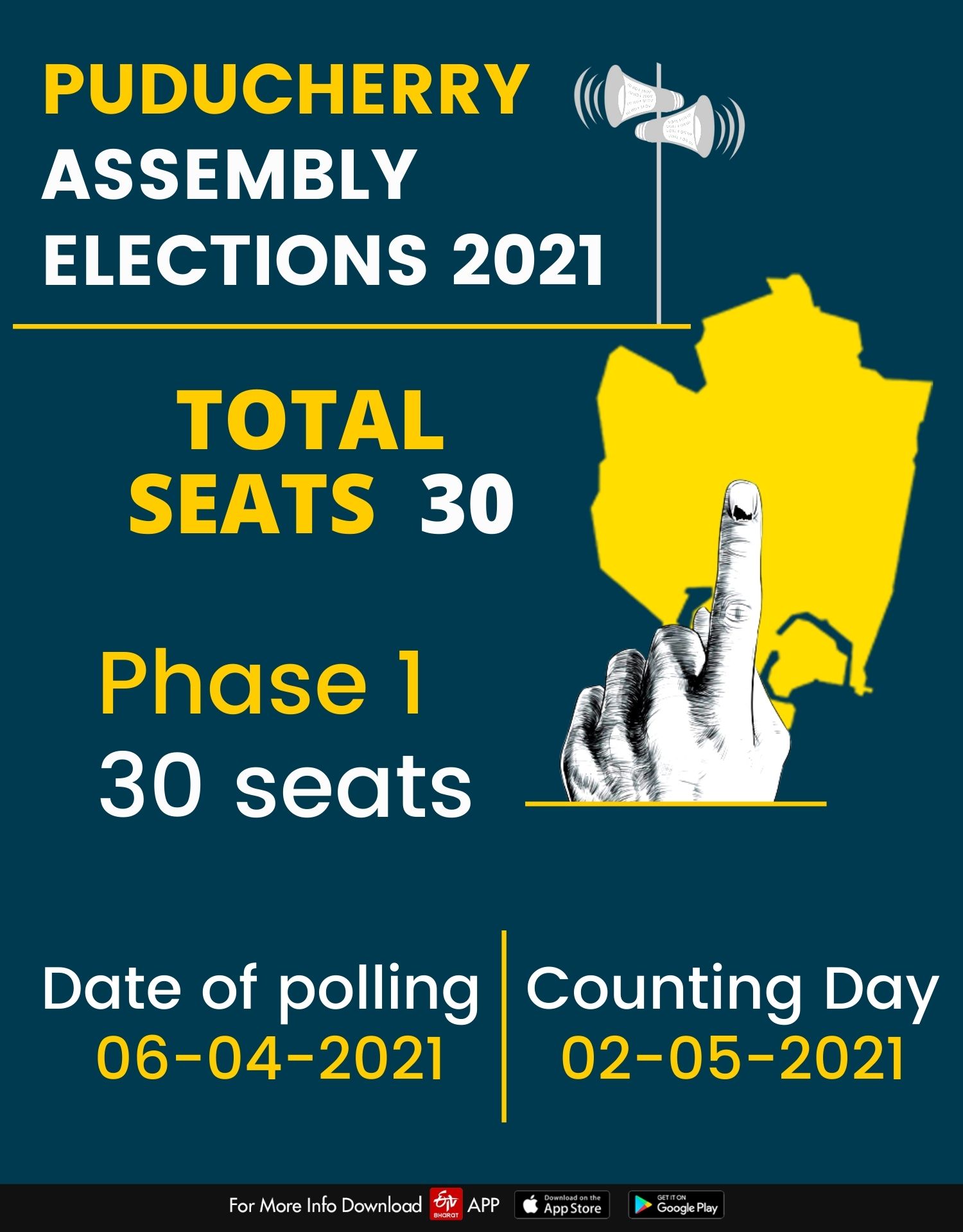 Graphical representation of Puducherry Assembly elections