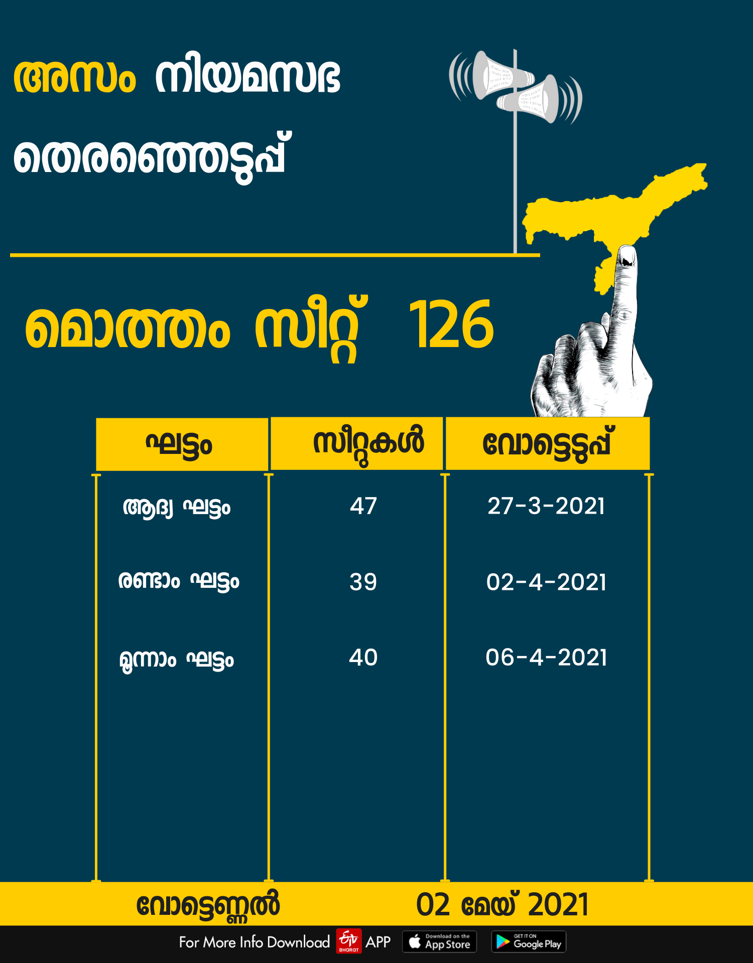 assam assembly election  അസം തെരഞ്ഞെടുപ്പ് 2021  assam election date  അസം