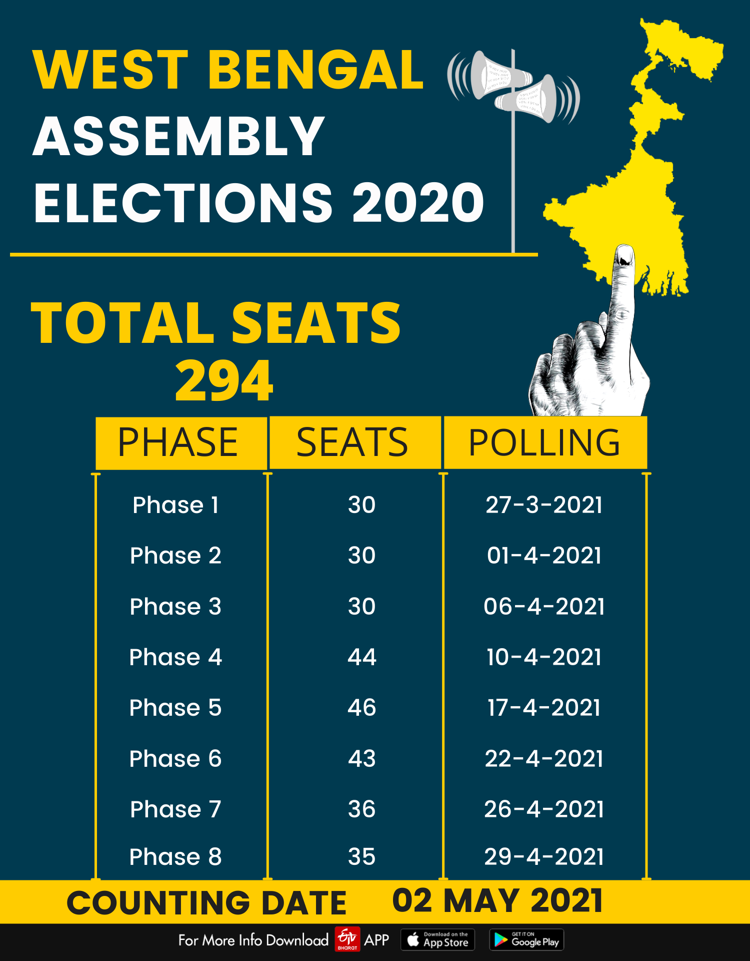 Assembly polls