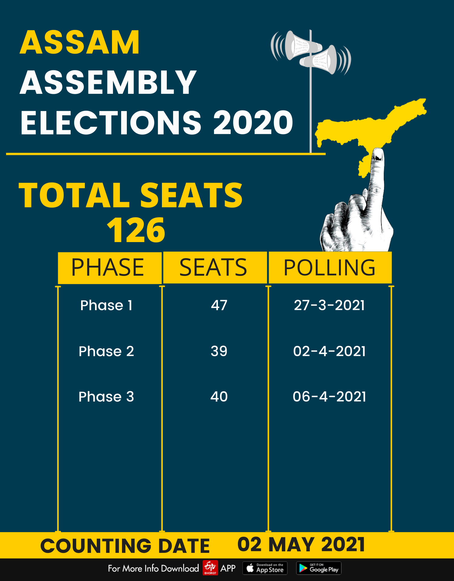 ASSAM POLLS