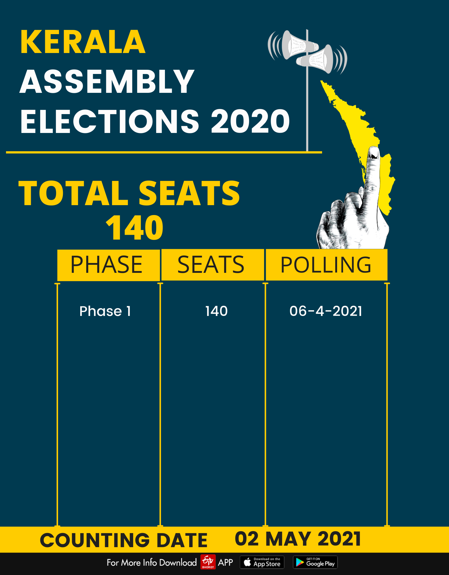 KERALA SCHEDULE