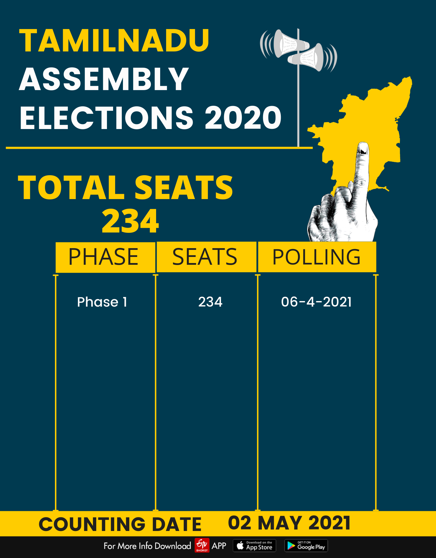 TAMILNADU POLLS