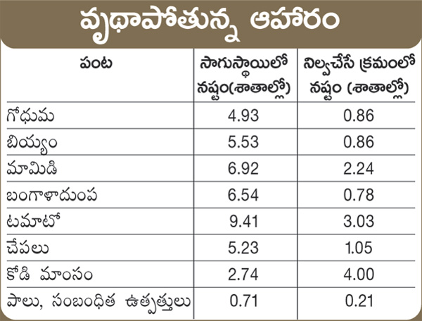 Wastage of Food crops