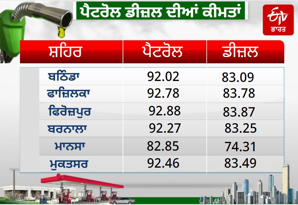 Petrol and Diesel Price Today In Punjab