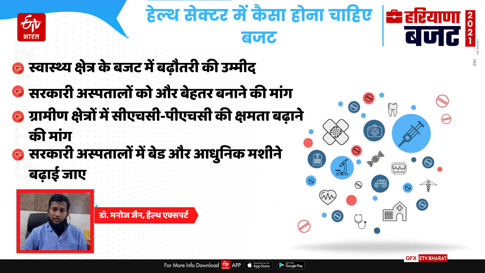 gurugram Haryana budget expectations