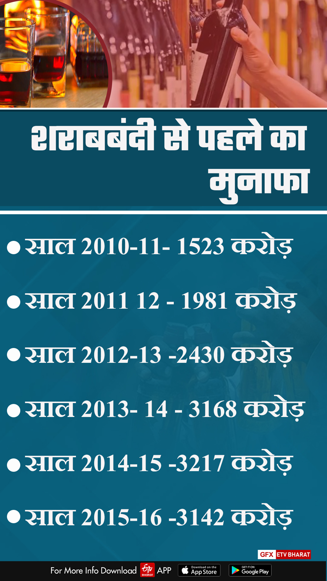 bihar alcohal ban