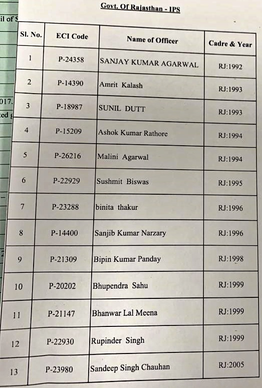 पांच राज्यों में विधानसभा चुनाव  राजस्थान के 42 अधिकारियों बने ऑब्जर्वर  राजस्थान के आईएएस  राजस्थान के आईपीएस  3 मार्च को दिल्ली में ट्रेनिंग  जयपुर न्यूज  Jaipur News  Observer  By-elections in Rajasthan  Training in Delhi on 3 March  IPS of Rajasthan  IAS of Rajasthan  Assembly elections in five states  42 officials of Rajasthan become observer