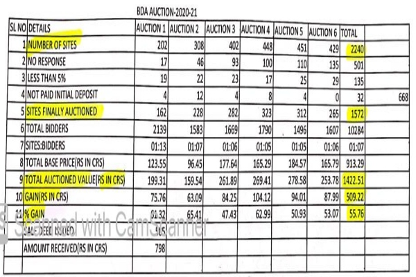 BDA report