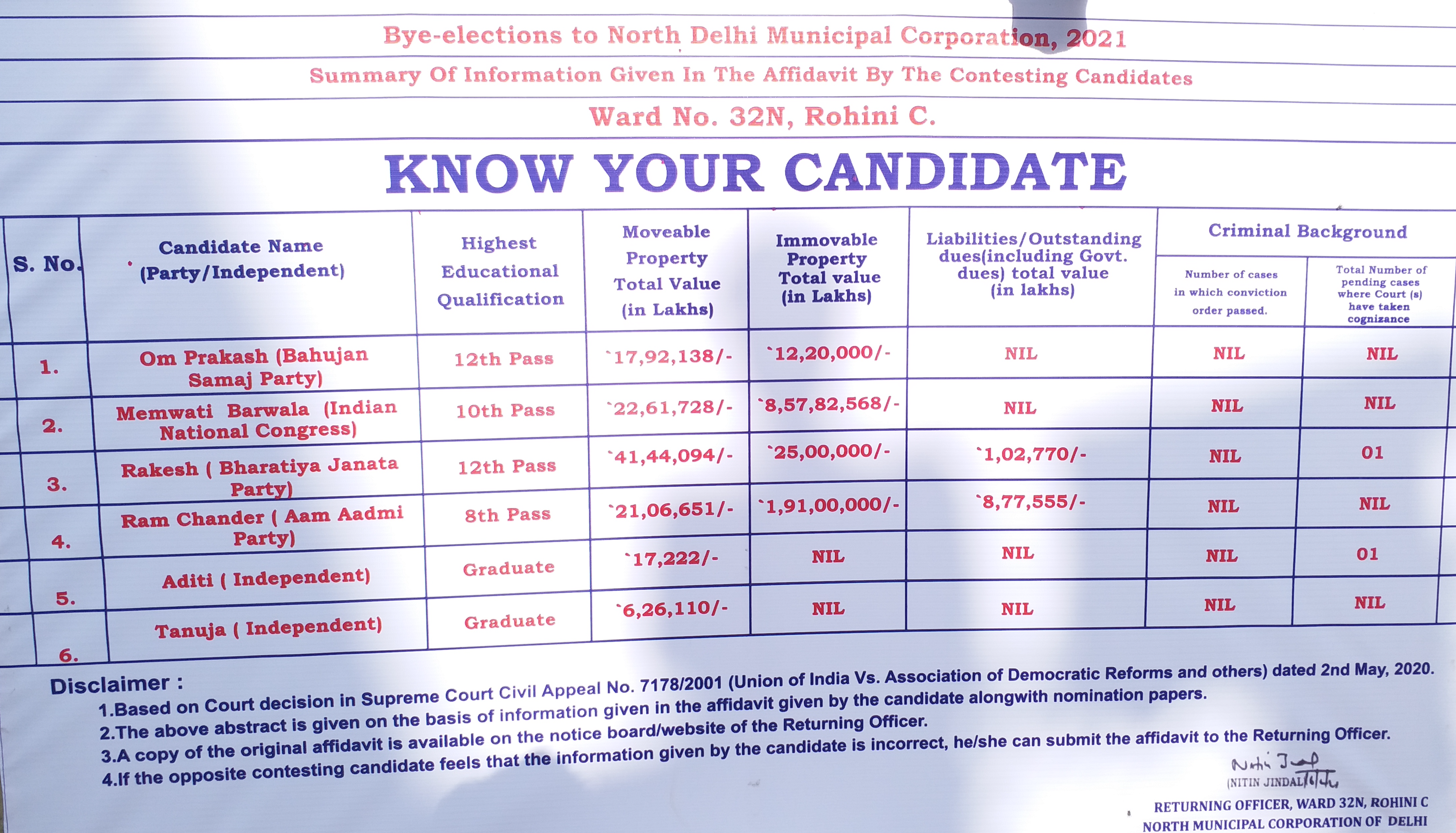 Municipal Corporation of Delhi by-election 2021