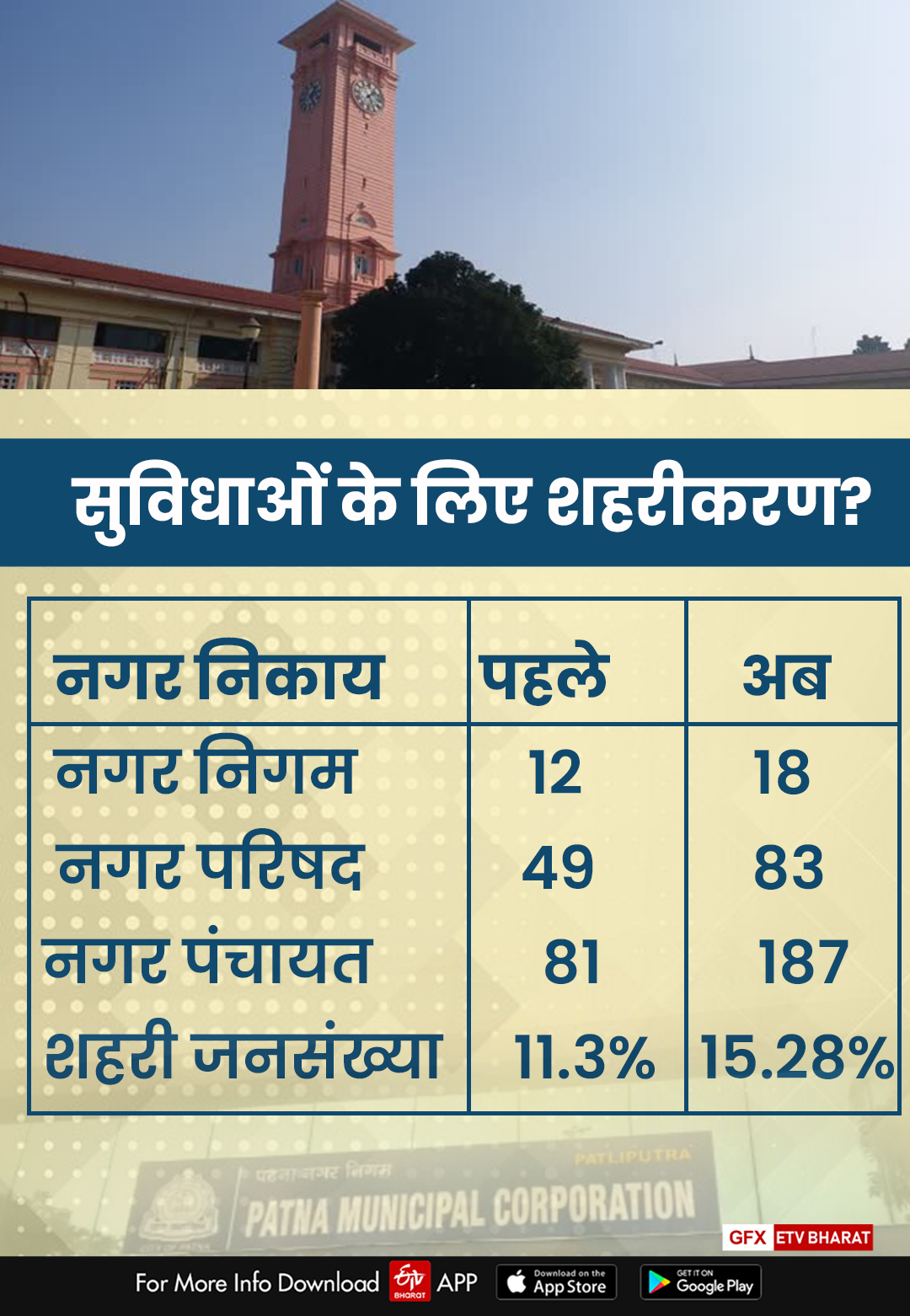 निकाय बढ़ाने से विपक्ष असहमत