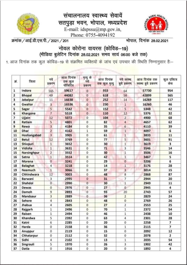 Health bulletin