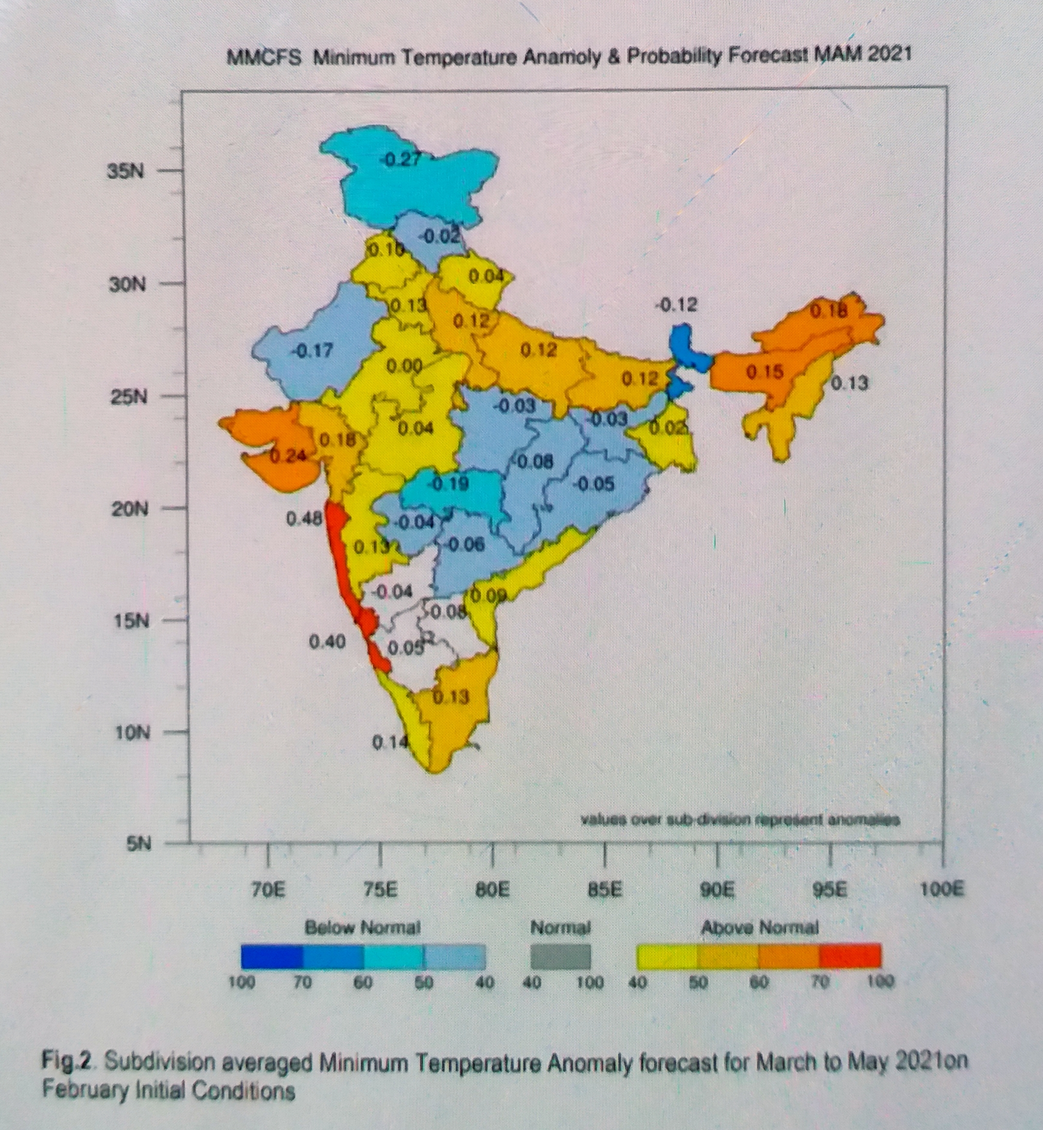 north-india-to-witness-above-normal-max-temp-during-march-may-imd