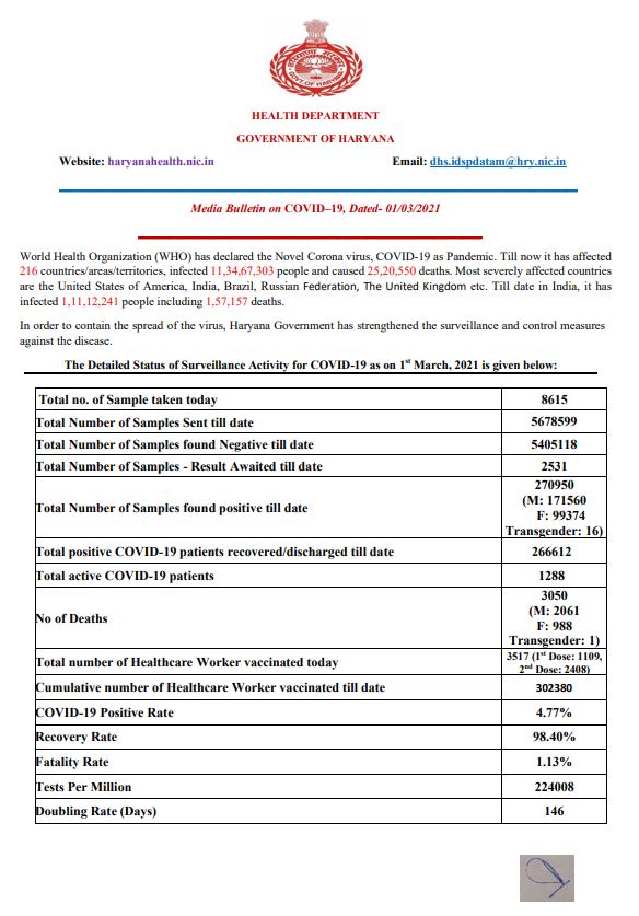 corona update haryana