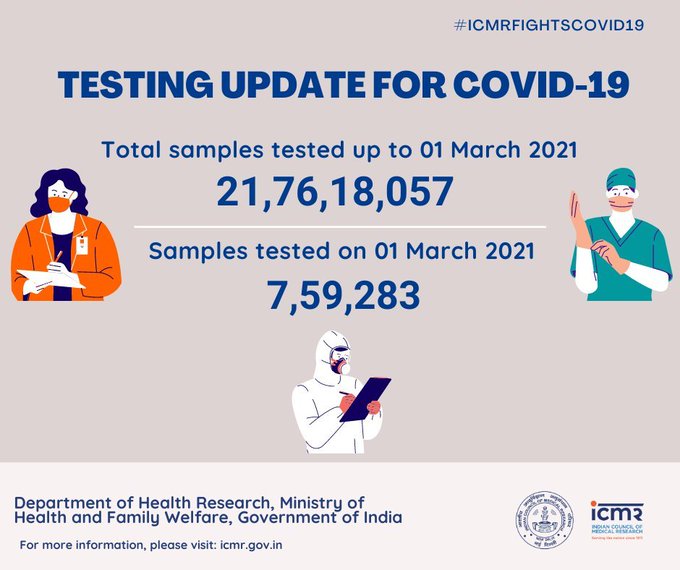 Total number of corona cases, deaths, Vaccination in India