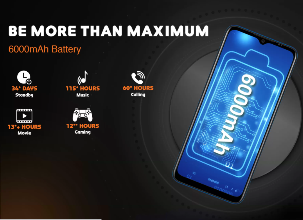 Gionee Max Pro, Gionee Max Pro features