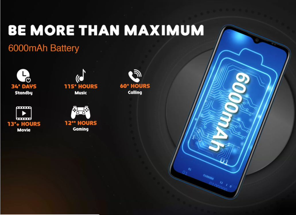 Features and specifications of Gionee Max Pro  launched in India  ബജറ്റ് ഫോണുമായി ജിയോണി  ജിയോണി മാക്‌സ് പ്രൊ