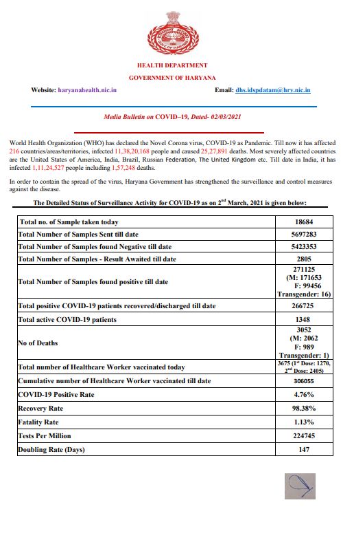 haryana corona update news