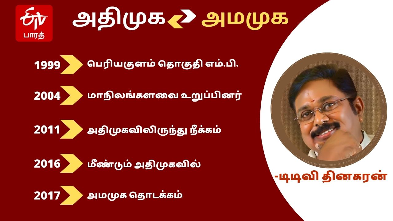 Dhinakaran  அதிரடி அரசியலை தொடங்கிய தினகரன்  தினகரன்  ஆர்கே நகர் எம்எல்ஏ தினகரன்  தினகரன் சசிகலா  தினகரன் ஜெயலலிதா  அமமுக எதிர்காலம்