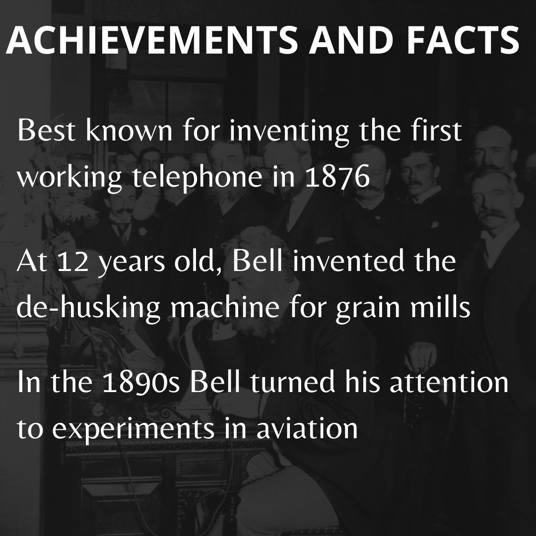 Alexander Graham Bell, invention of the telephone