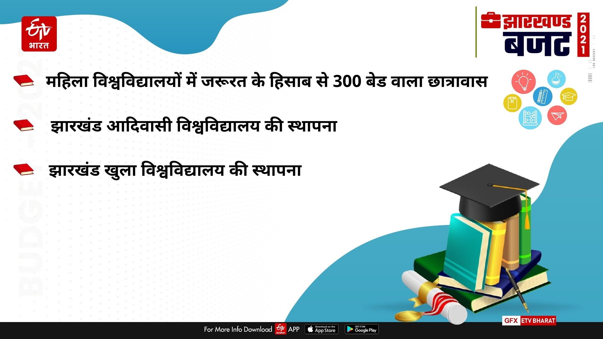 update-of-education-in-jharkhand-budget