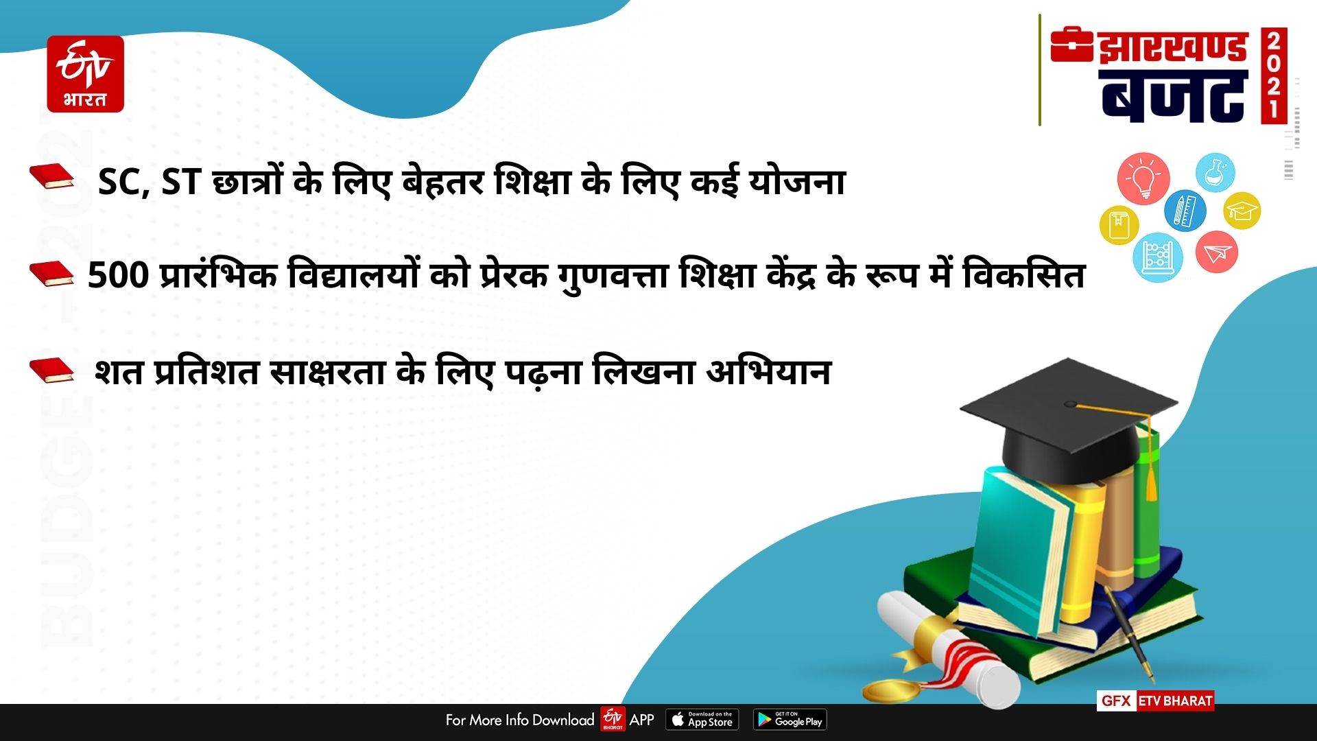 update-of-education-in-jharkhand-budget