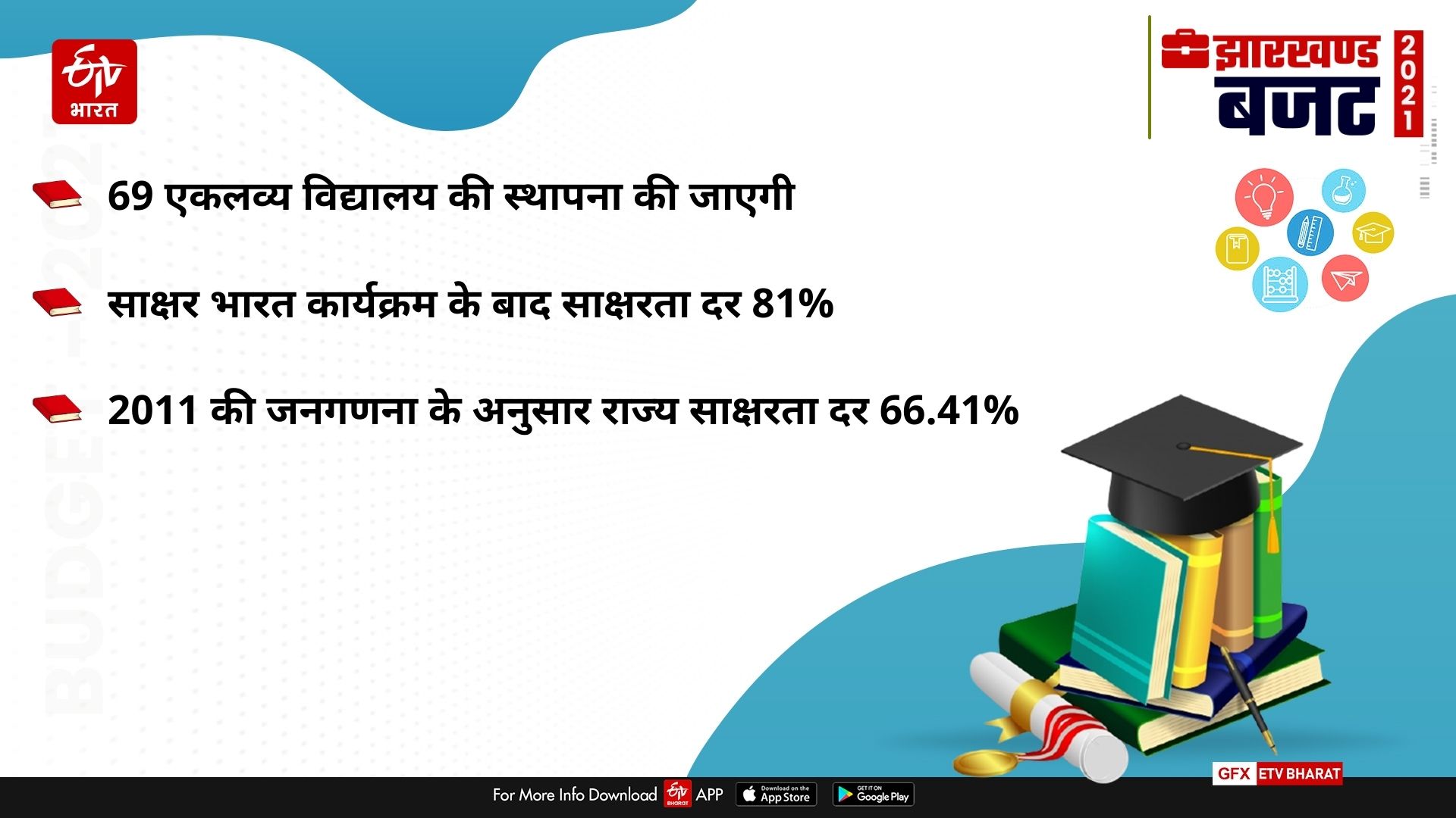 update-of-education-in-jharkhand-budget