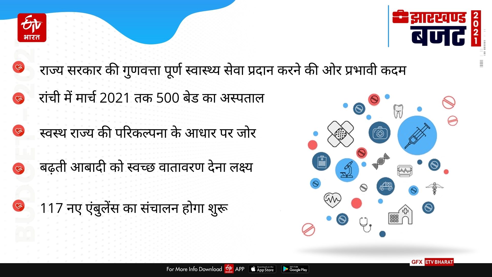 Jharkhand government budget for health sector