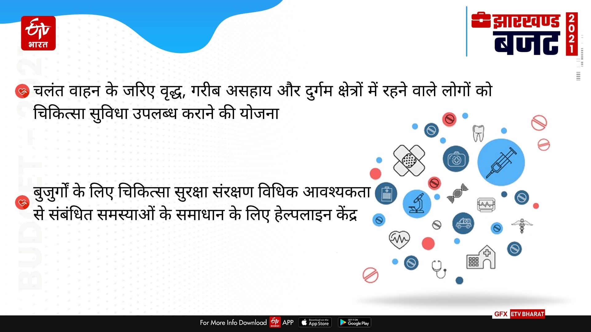 झारखंड बजट 2021 में स्वास्थ्य क्षेत्र की हिस्सेदारी