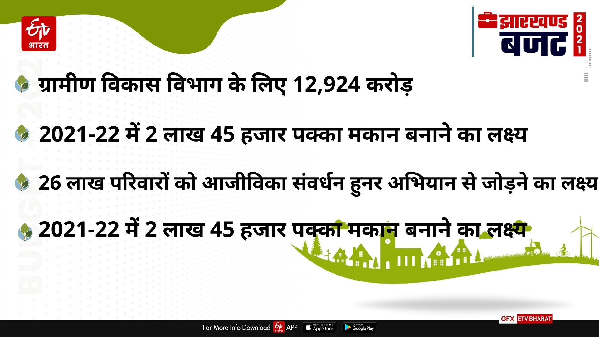 rural development sector in jharkharnd budget