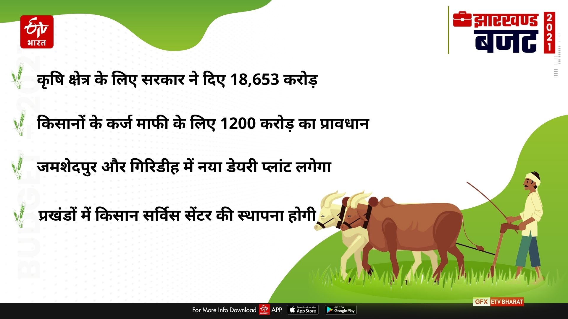 agricultural sector in jharkharnd budget