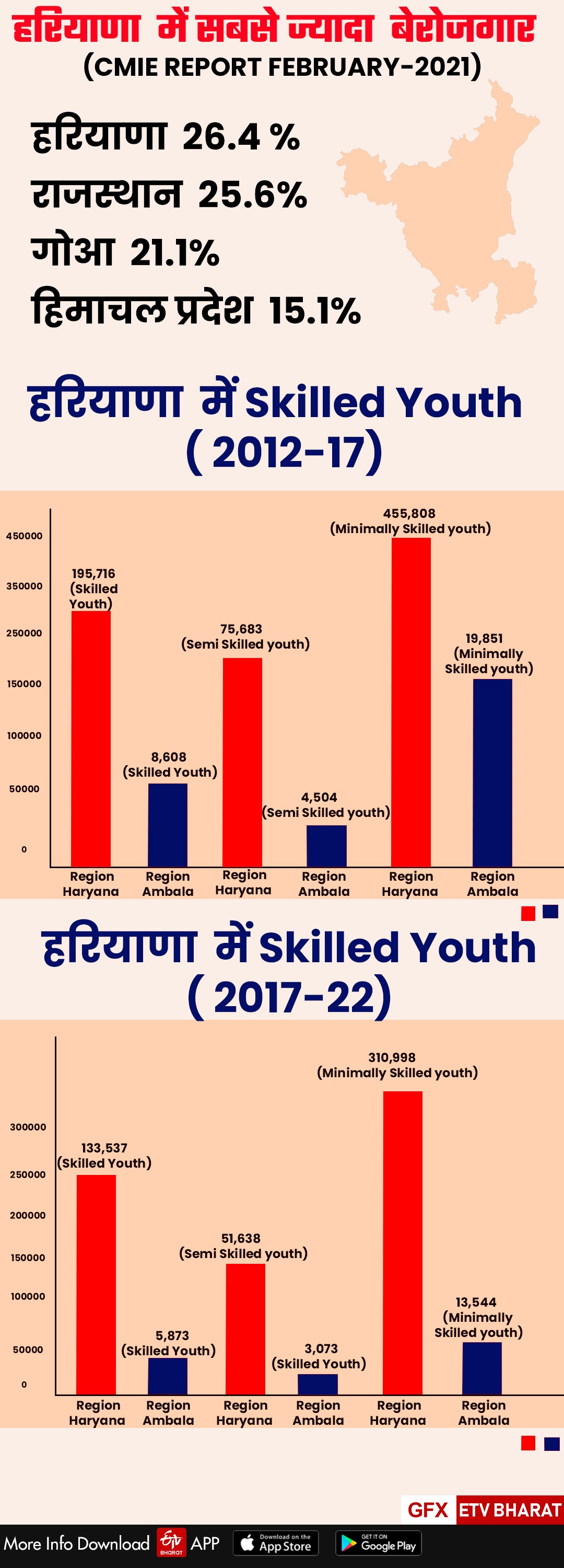 75 percent reservation private jobs haryana