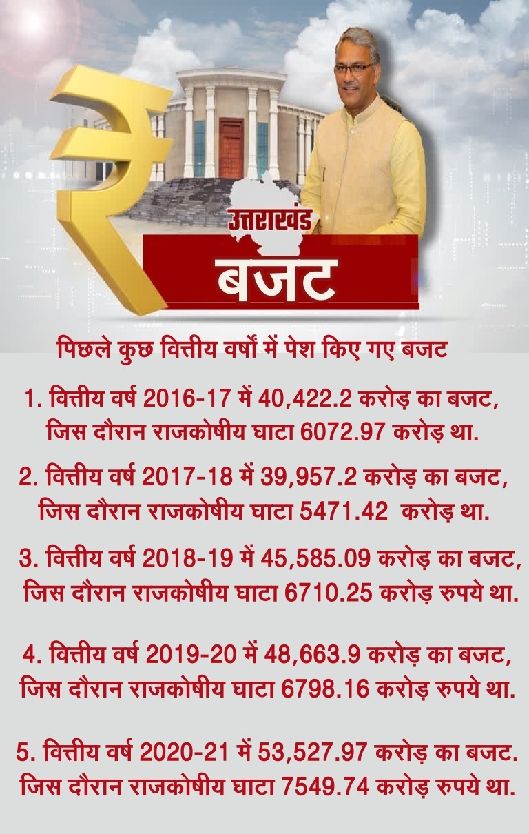 पिछले वित्तीय वर्ष में आय-व्ययक की स्थिति