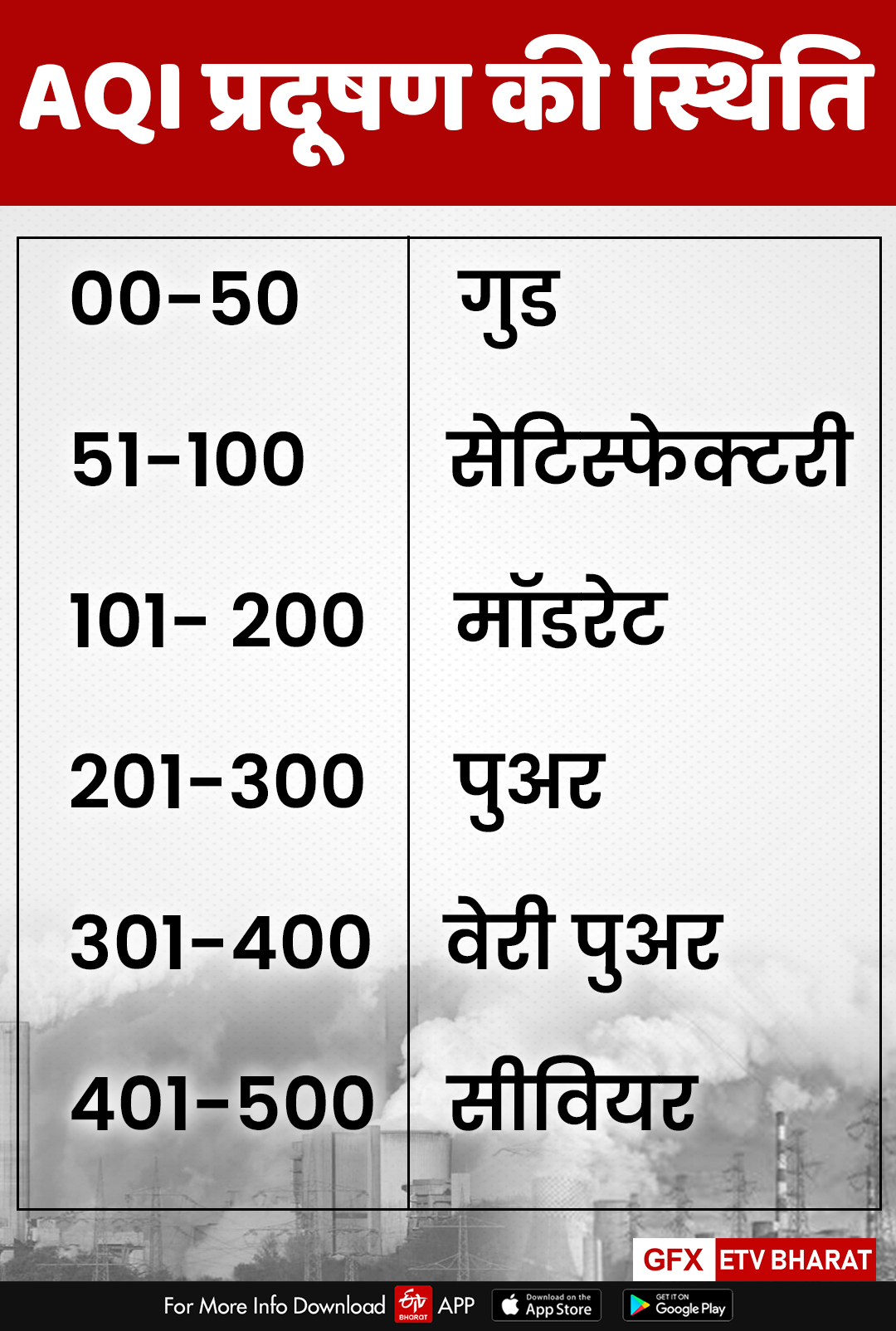 air-pollution-increased-due-to-industrialization-in-chhattisgarh