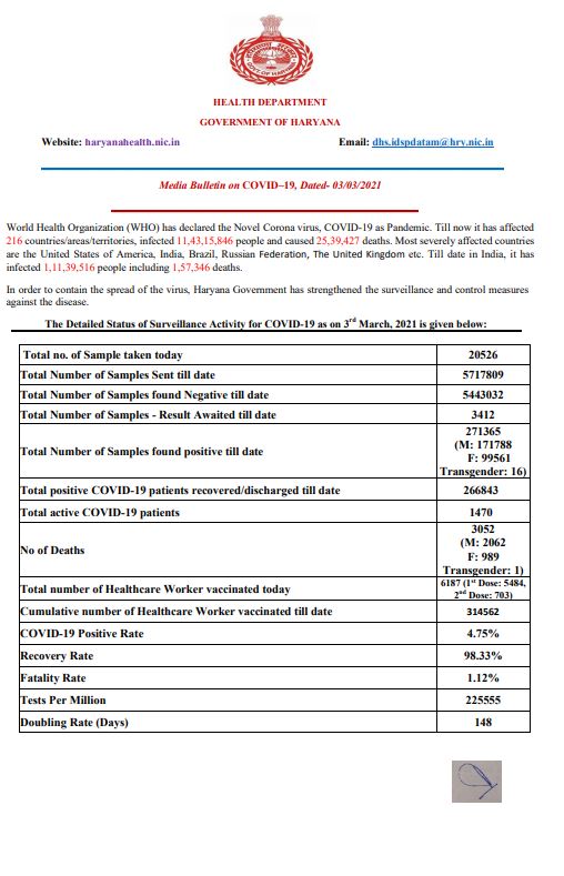 haryana corona update news