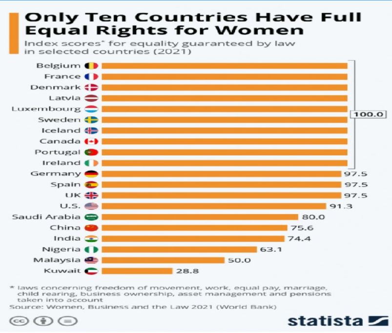 world bank report