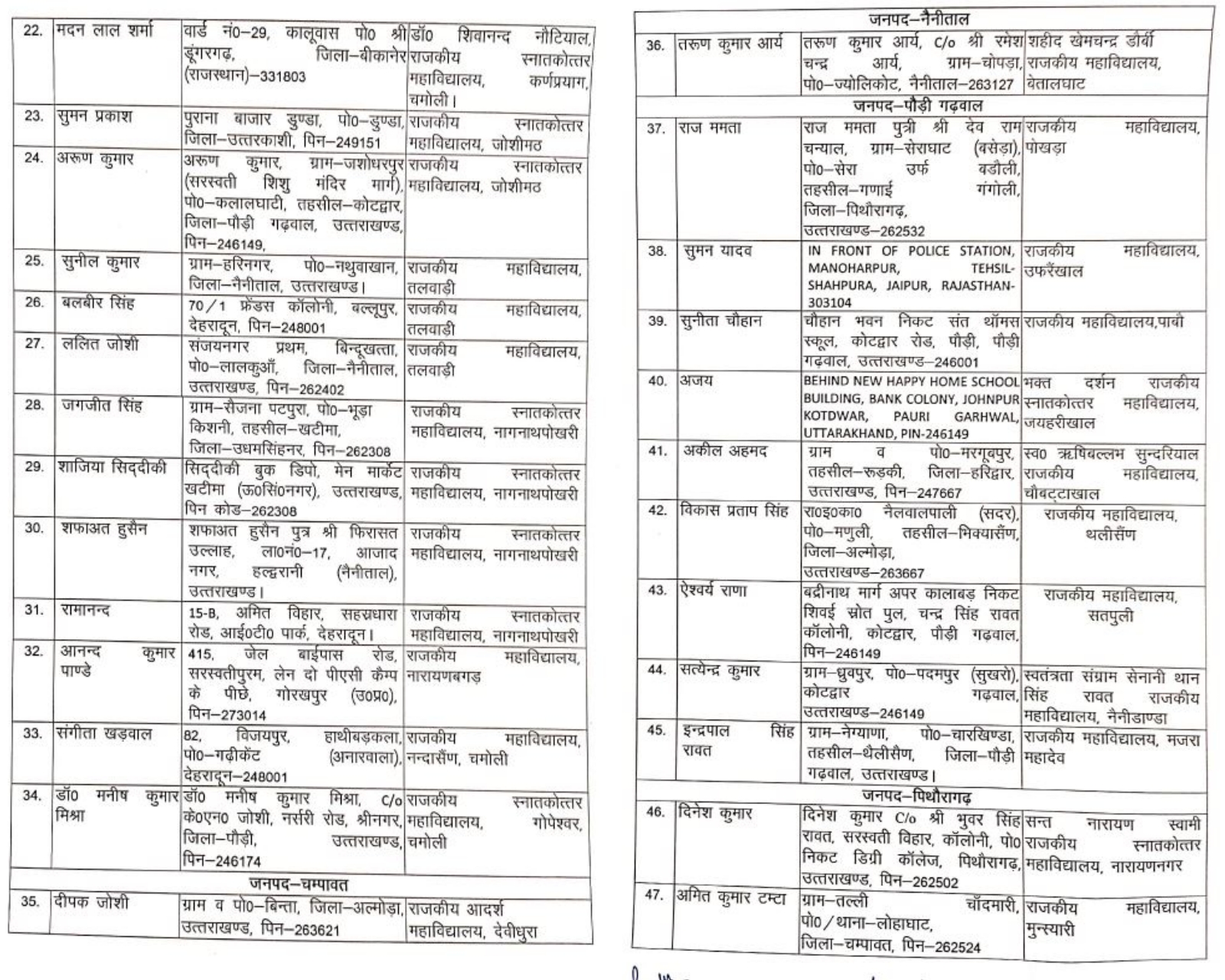 75-assistant-professors in uttarakhand