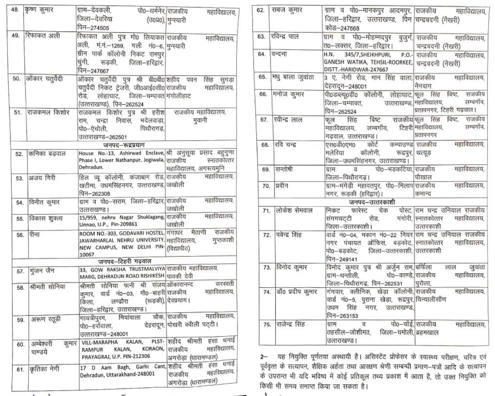 75-assistant-professors in uttarakhand