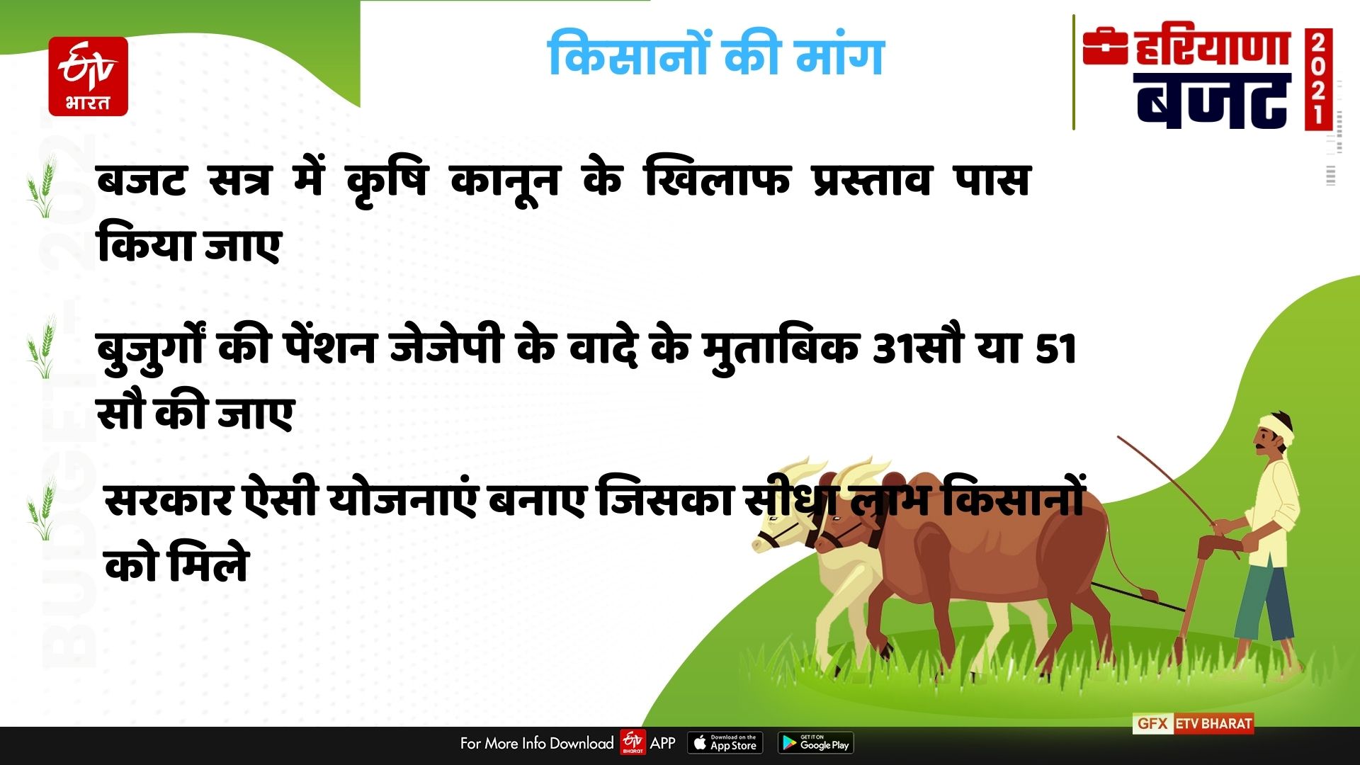 farmers reaction on Haryana Budget 2021