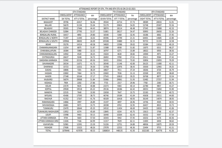 attendance list