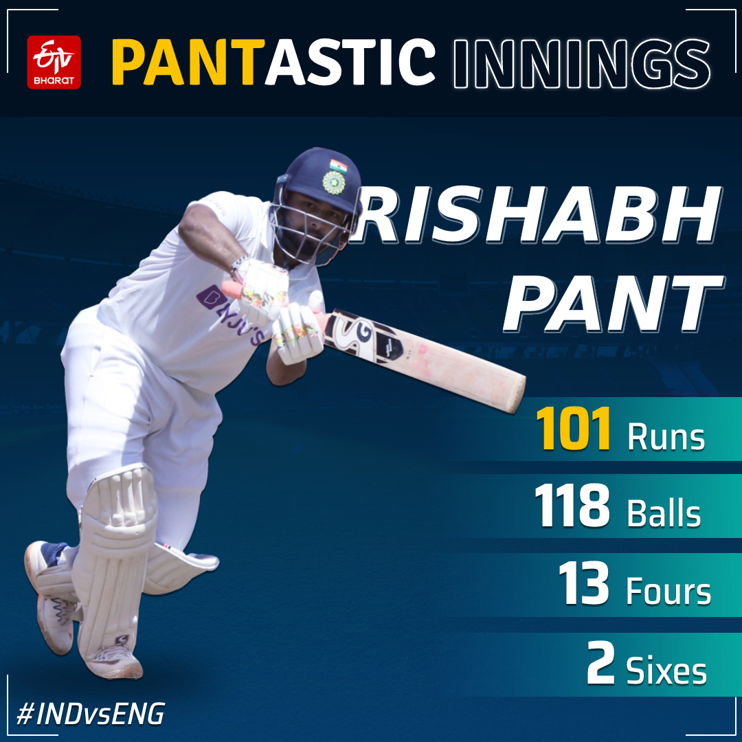 PANT BECAME SECOND WICKETKEEPER TO SCORE TEST CENTURY IN ENGLAND AUSTRALIA INDIA