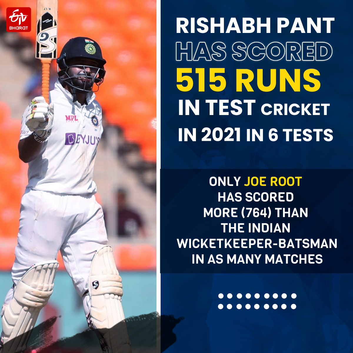 Rishabh Pant