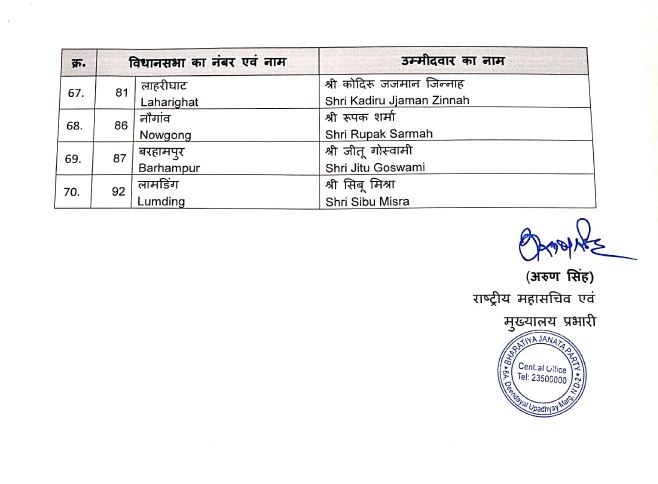 असम विधानसभा चुनाव के लिए उम्मीदवारों की सूची जारी . (पेज-एक)